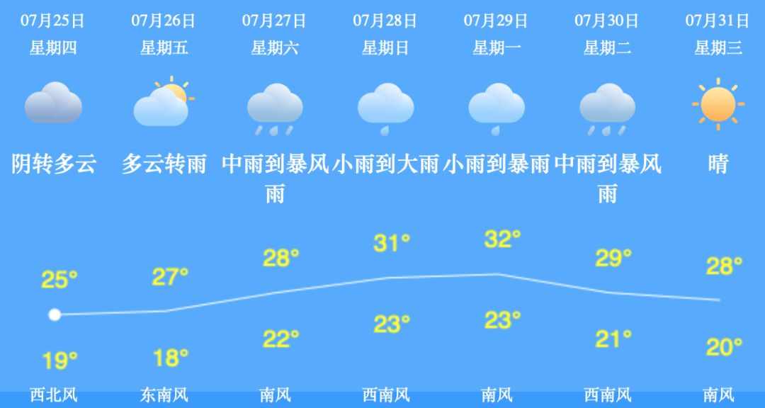 你家睡啥床?你常玩手机?腰痛难忍反复发作、久治不愈,腰间的不能承受之痛该如何缓解?