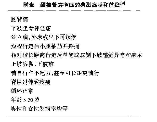 一分钟带你了解腰椎狭窄,椎管狭窄症知识大全