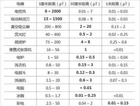 小区被三家通讯除名,小区三家运营商停信号