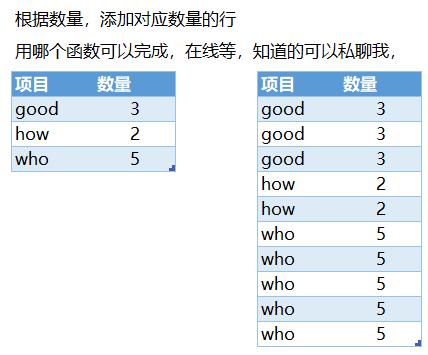 项目：按照次数追加行，谁知道可以私聊我