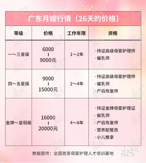 怎么挑月嫂比较合适,挑月嫂