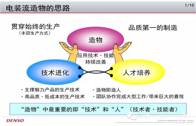 当我们追逐工业4.0时，日本电装却搞起了先进工厂