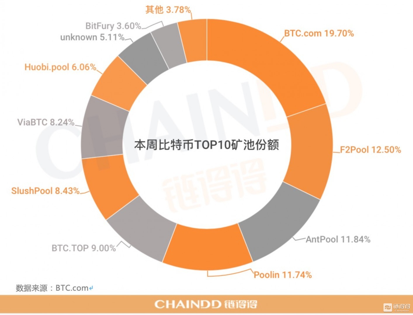 07.22-07.28|本周总市值下跌9.86%,美国参议院月底审查数字货币和区块链的监管框架
