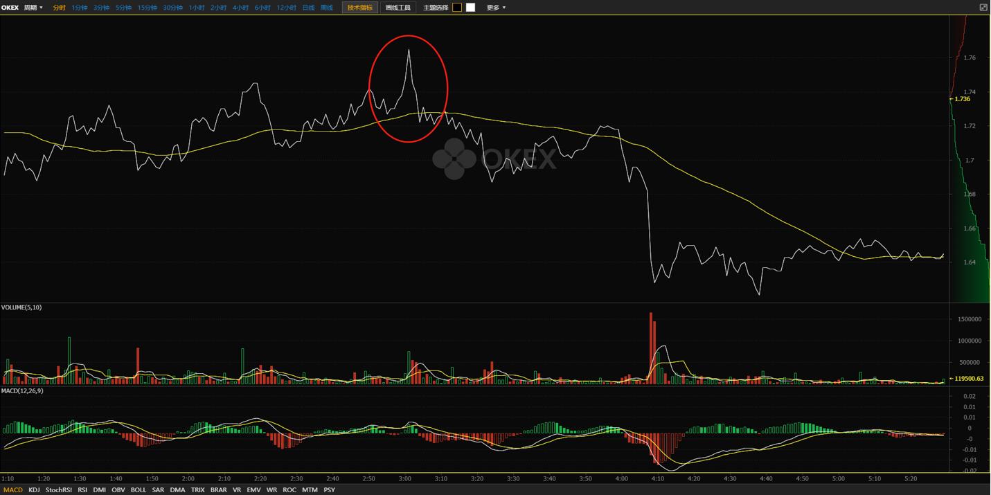 日内短线高频交易手法,日内高频交易策略案例