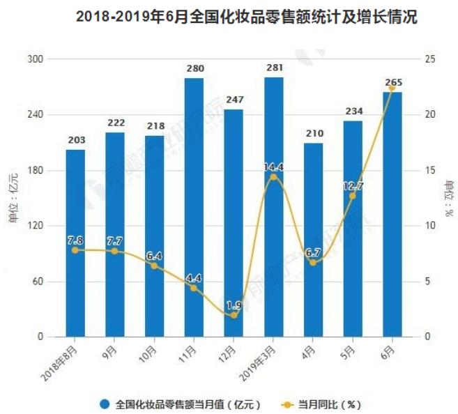 化妆品最火爆加盟品牌有哪些,化妆品加盟店招商加盟投资额度