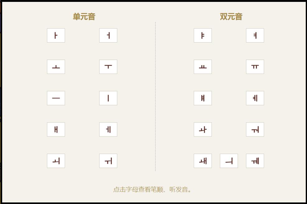 韩语字母表及发音技巧,韩语字母表及发音谐音
