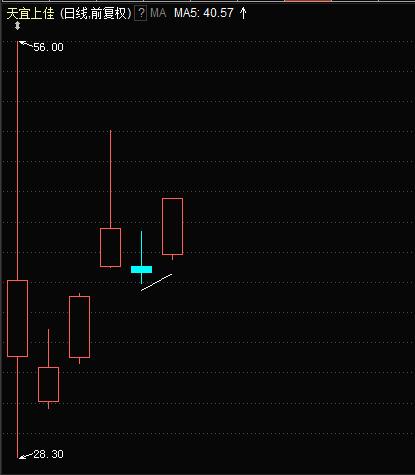 解剖神秘“硬核”：首只收获20%涨停板的股票来了！哪些股还有翻身机会？