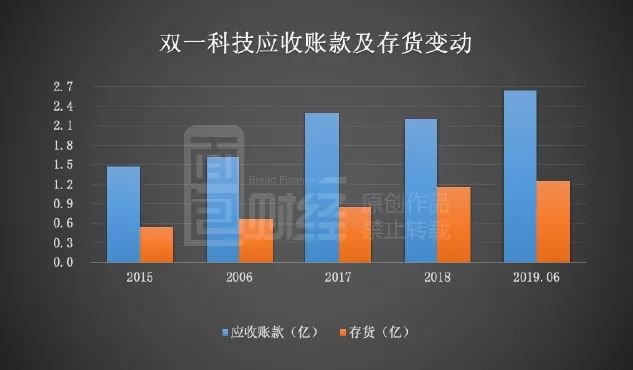 双一科技股票分红,双一科技股份分析