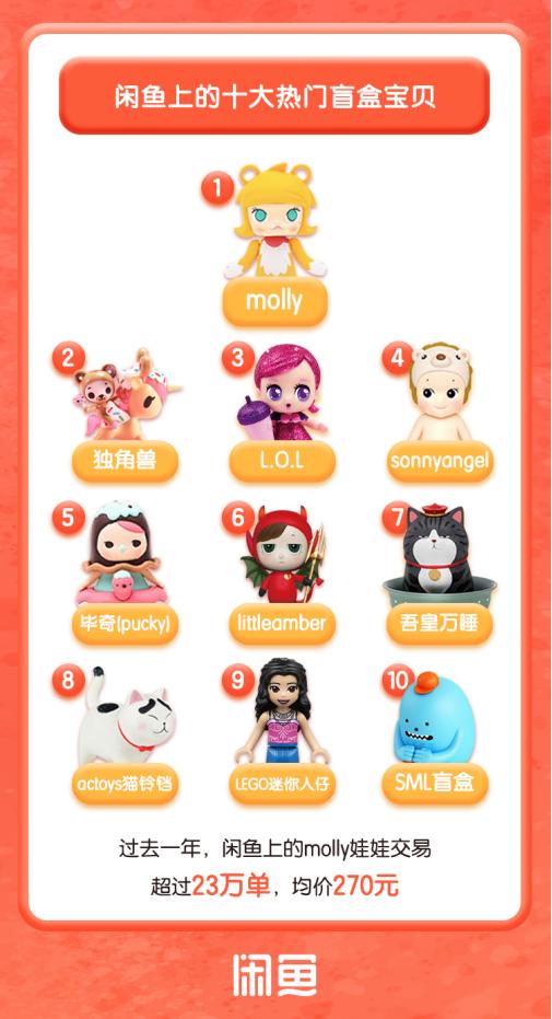 小小小盲盒,小小盲盒