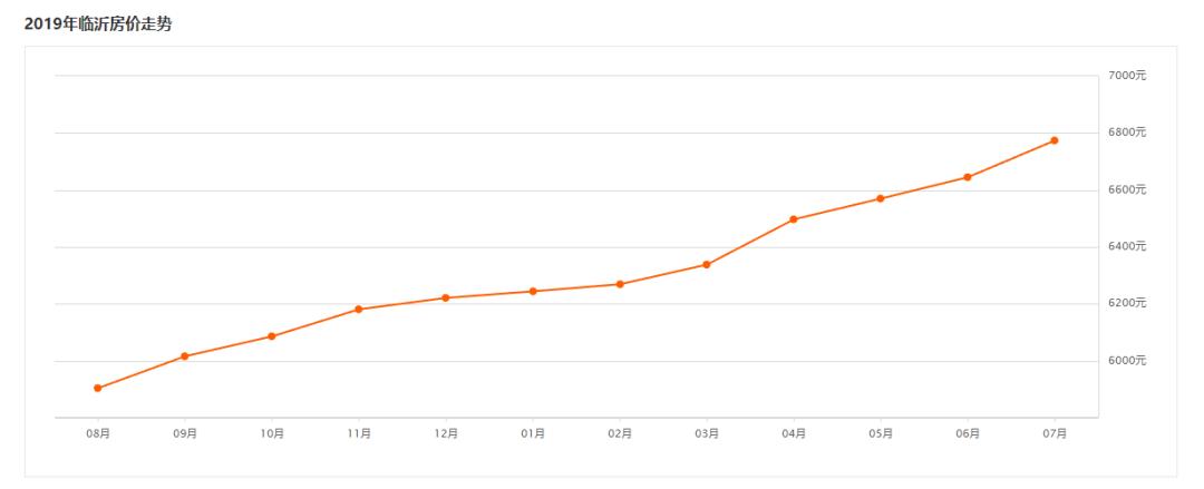 房价沂水最新,沂水最新房价走势图