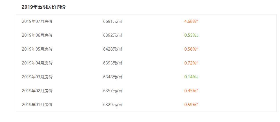 房价沂水最新,沂水最新房价走势图