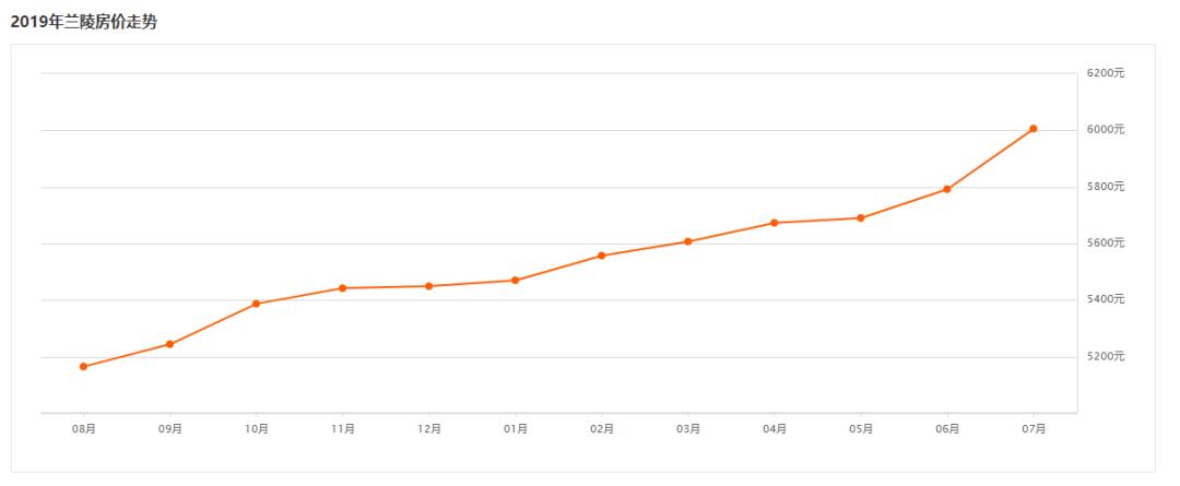 房价沂水最新,沂水最新房价走势图