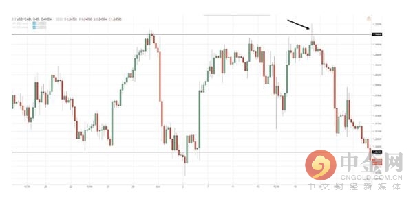 全球十大经典外汇交易策略,最有效的五大外汇交易策略