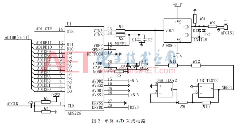 无线数据采集传输系统设计,光纤通信技术论文范例6篇