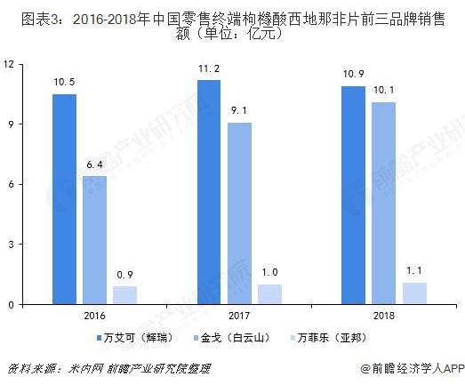 edfa市场,pubg群雄逐鹿出本容易吗