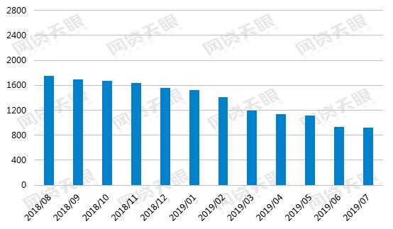2016网贷行业报告,9月网贷行业报告