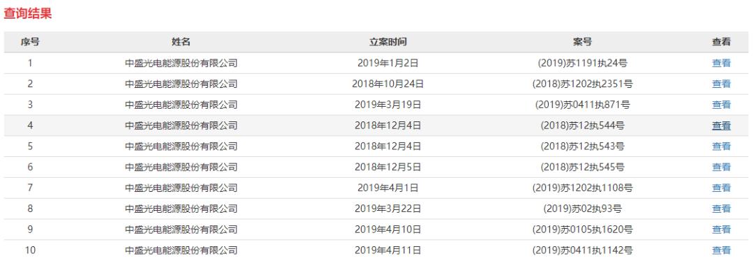 鍏変紡鍏徃琚垪鑰佽禆,钁d簨闀胯鍒椾负澶变俊鎵ц浜虹殑鍏徃