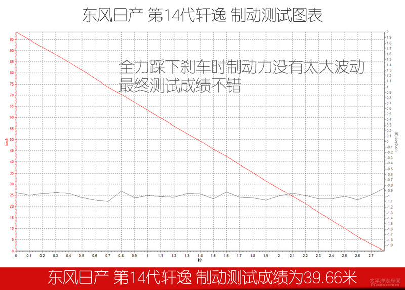 日产轩逸汽车评测2014,2022日产轩逸评测视频懂车帝