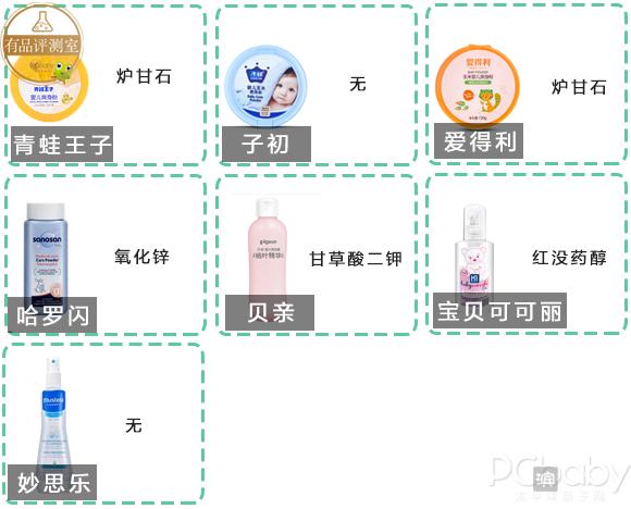 婴儿爽身粉什么牌子好不含滑石粉,爽身粉儿童排行榜最新版