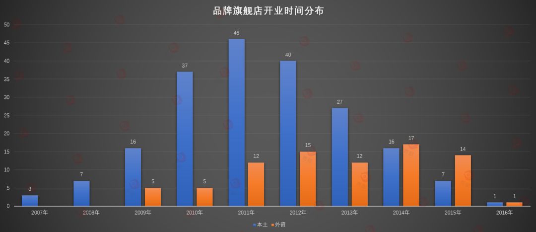欧莱雅美妆新概念店铺,被欧莱雅收购大陆的化妆品牌