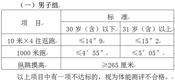 驻马店辅警第二批招录体能测试,泰安警方辅警体能测试在哪里考