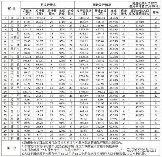 交通运输部发布的etc新政策,交通部通知关于etc最新消息