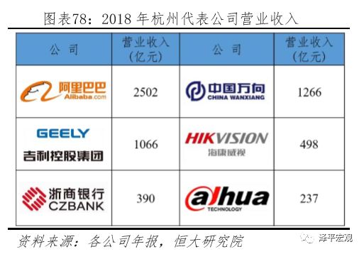 深圳最具发展潜力的区,深圳最具潜力的板块