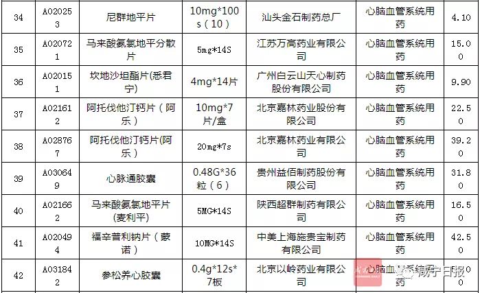最新119种降价药,最新降价药