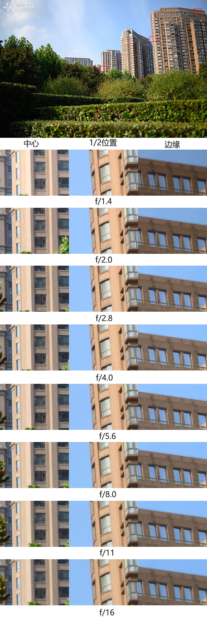 腾龙sp35mm1.4镜身是金属的,腾龙sp17-50mmf2.8镜头