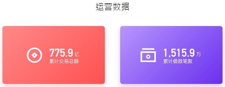 害死好多人命的校园贷又来了！年化利率最高达199%！亲测7家平台，3家成功下款