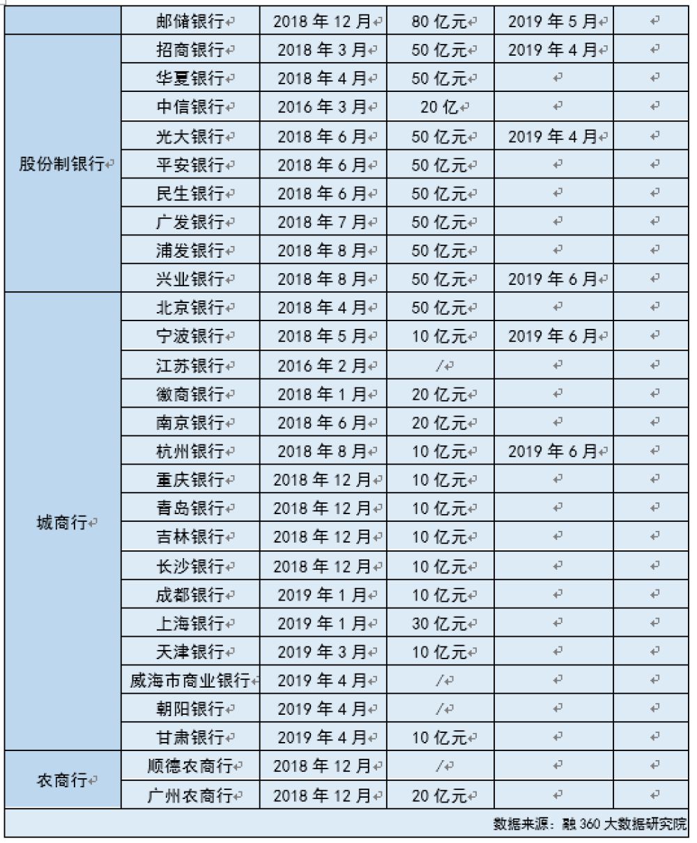 银行理财子公司有哪些理财产品,银行理财子公司怎么样才能有价值