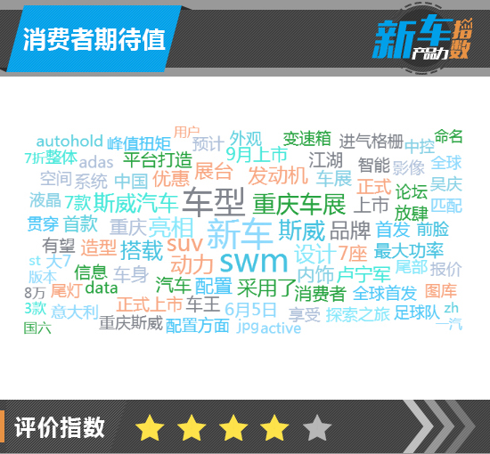 swm斯威汽车g05手动的,新车产品