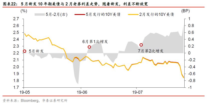 华泰固收银行张继强,华泰固收张继强完整版