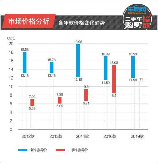 思域本田二手车,本田十代思域二手车