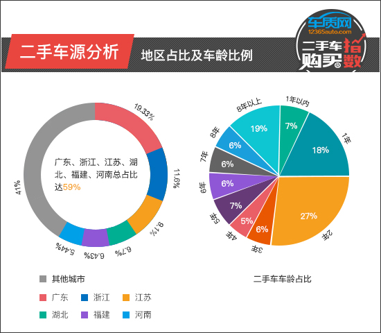 思域本田二手车,本田十代思域二手车