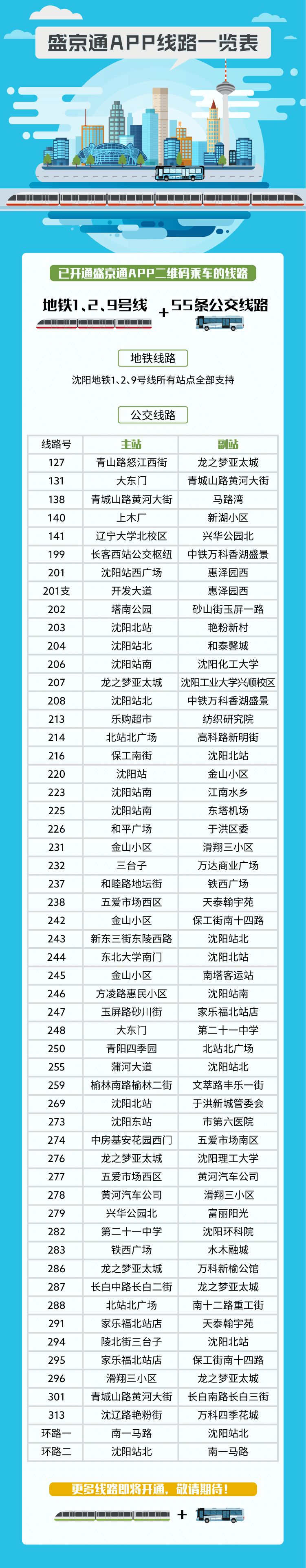 沈阳乘公交车地铁app,邯郸坐公交app余额怎么退回来