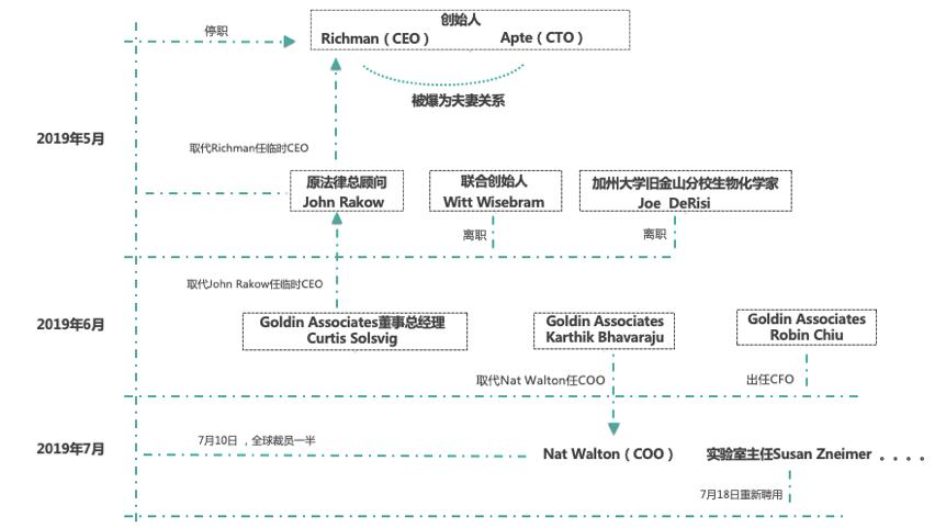 成立7年，估值6亿，人体微生态明星企业uBiome背后的丑闻与风波|知几产业研究