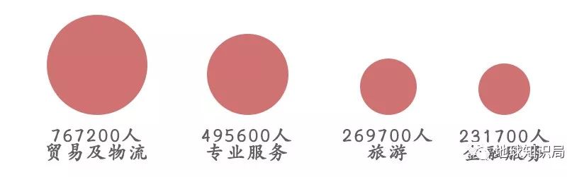 香港有什么产业支撑,香港有何重要性