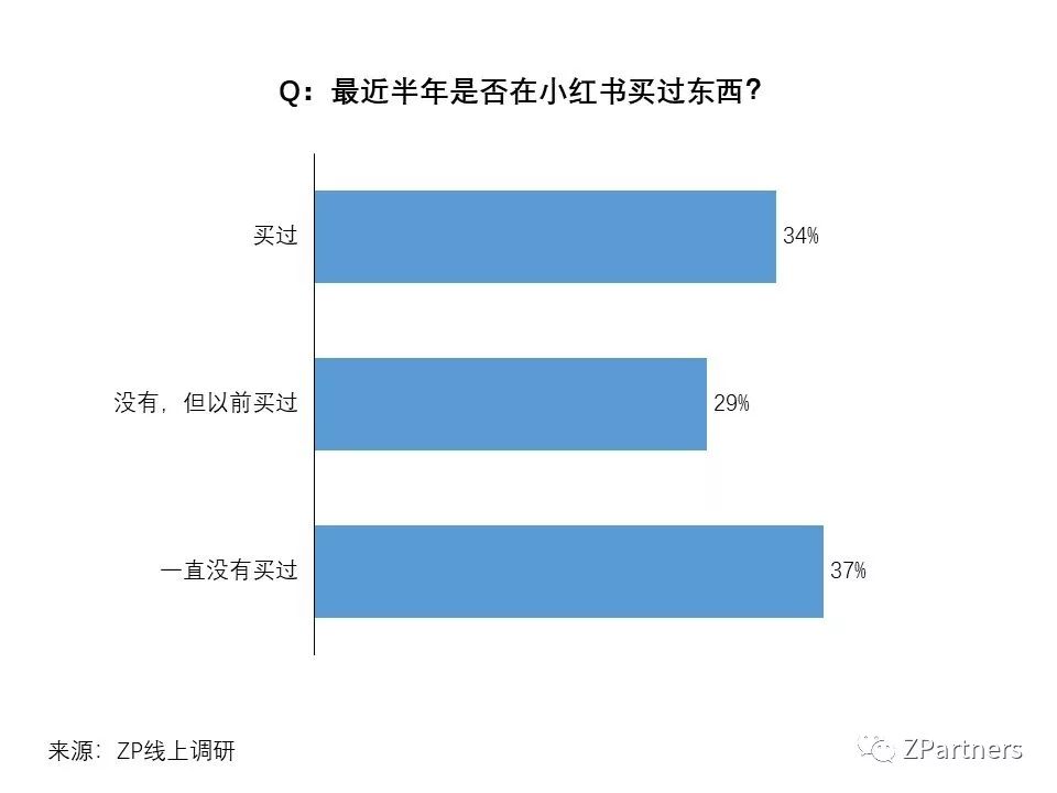 小红书素人推广是真的吗,小红书素人成功案例