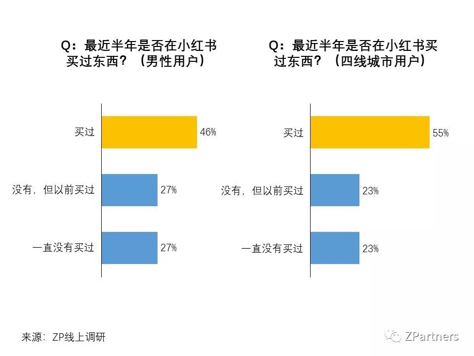 小红书素人推广是真的吗,小红书素人推广效果