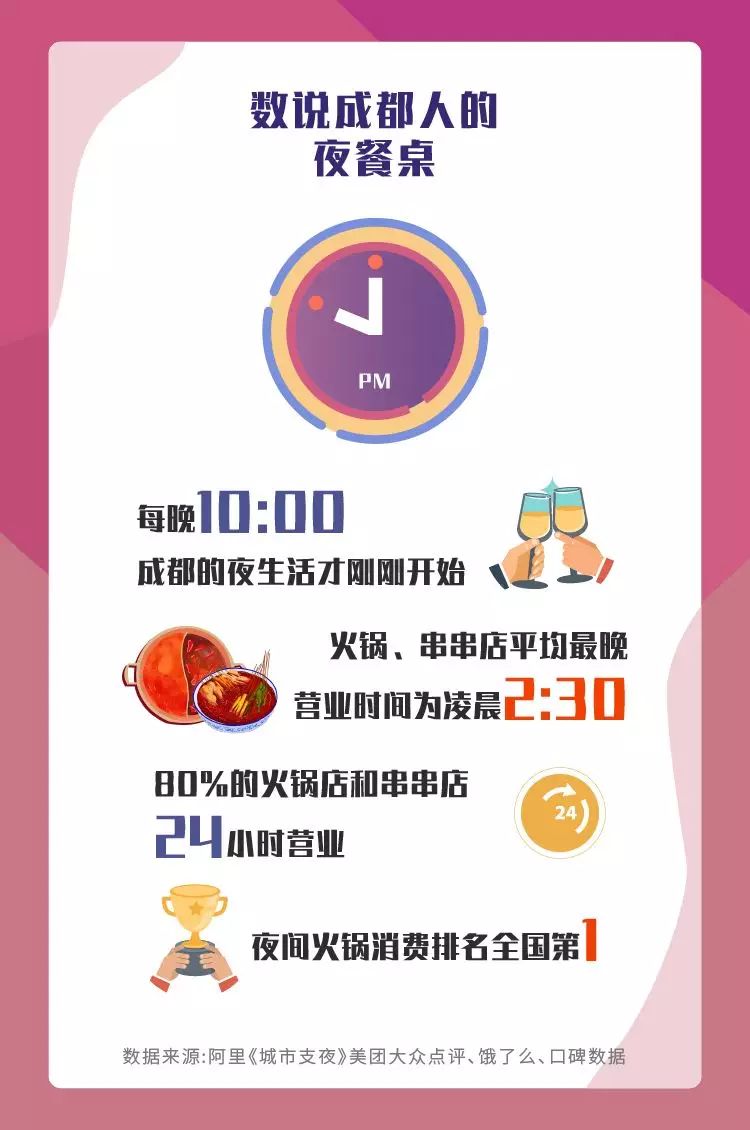 成都人熬夜快乐,熬夜的成都人