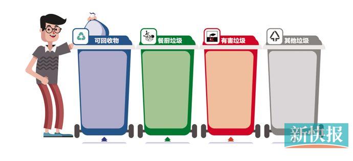 杭州生活垃圾分类指南,广州垃圾分类最新指南