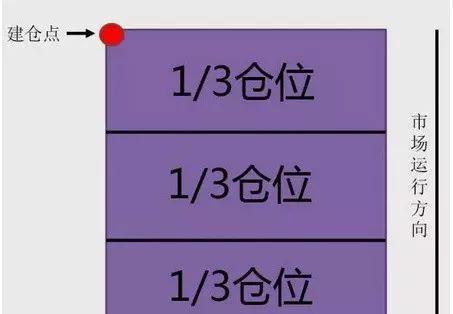 金融系教授再次发声：A股真正意义上的大牛市将会在2022年出现？满仓买进和空仓等待，谁会笑到最后？