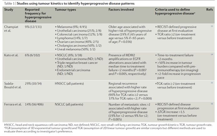 消化系统肿瘤免疫治疗超进展