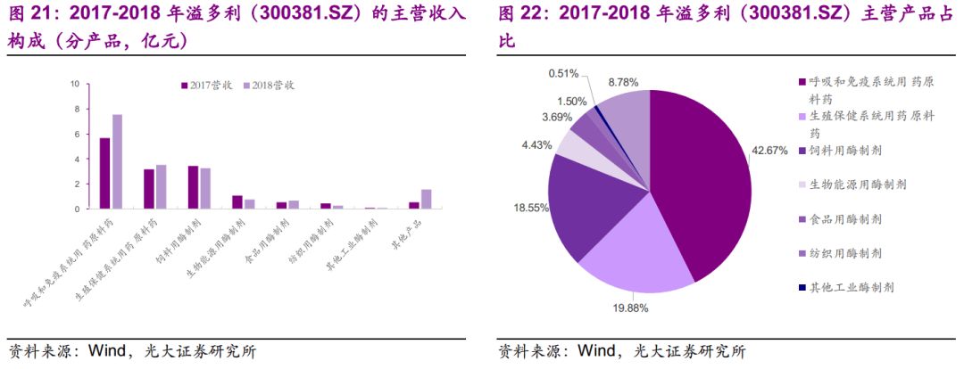 光大固收转债回落,光大固收转债打新