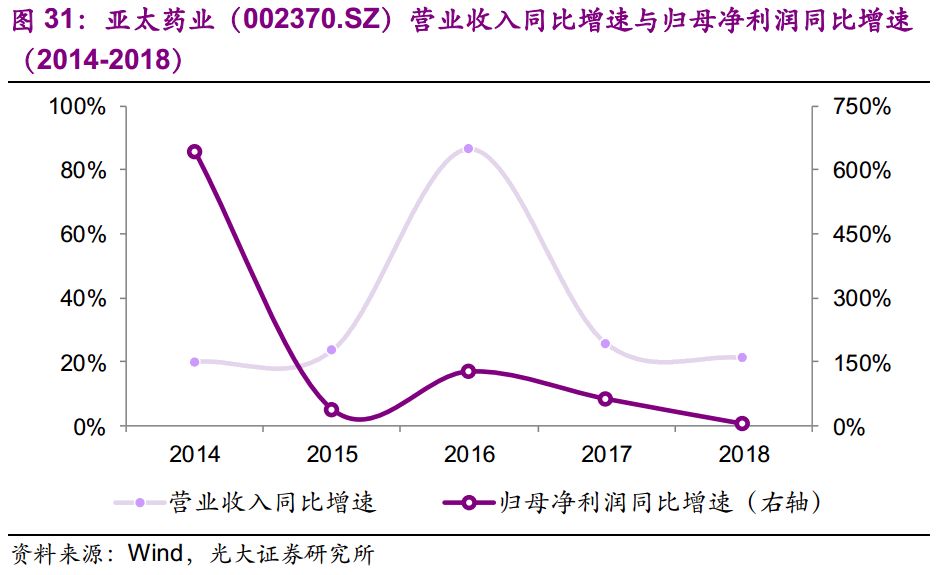 光大固收转债回落,光大固收转债打新