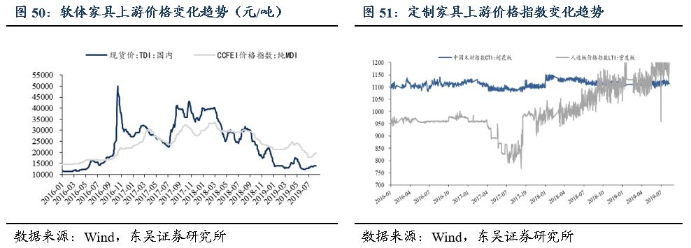 「东吴轻工周观点」持续看好文具办公集采大势