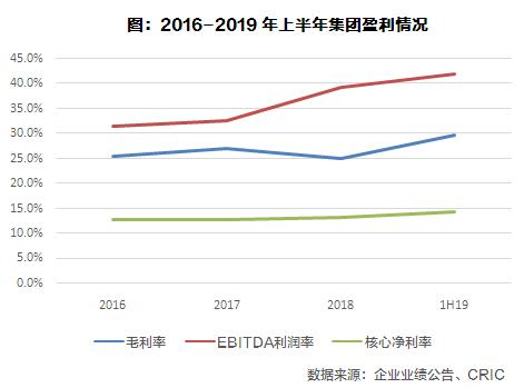 旭辉集团土地储备分布表最新消息,旭辉财报分析