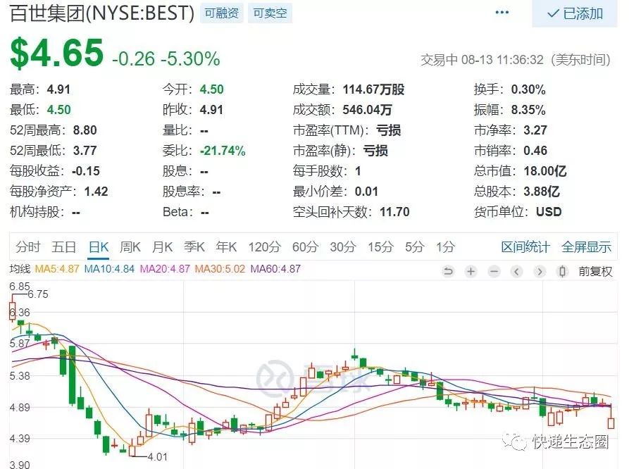 财报隐忧,百世集团2019年3季度财报