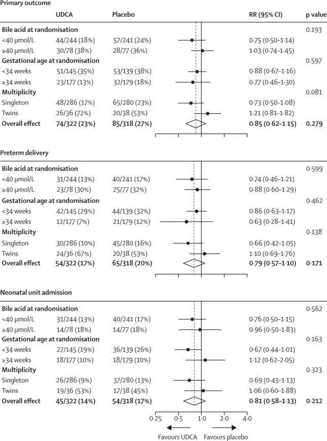 妊娠期肝内胆汁淤积综合征试题,熊去氧胆酸为什么妊娠禁用